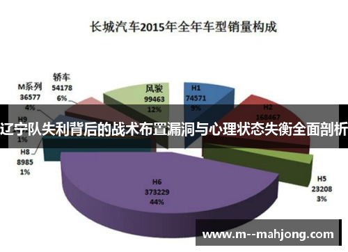 辽宁队失利背后的战术布置漏洞与心理状态失衡全面剖析