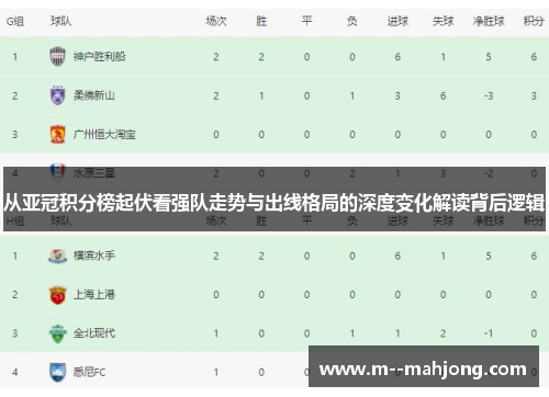 从亚冠积分榜起伏看强队走势与出线格局的深度变化解读背后逻辑 从亚冠积分榜起伏看强队走势与出线格局的深度变化解读背后逻辑