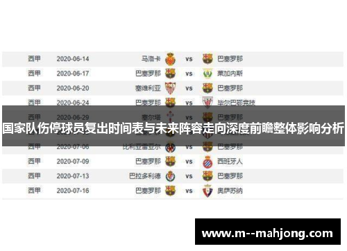 国家队伤停球员复出时间表与未来阵容走向深度前瞻整体影响分析 国家队伤停球员复出时间表与未来阵容走向深度前瞻整体影响分析