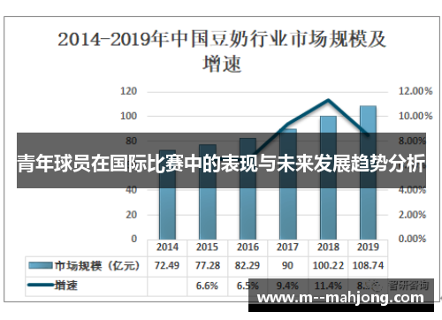 青年球员在国际比赛中的表现与未来发展趋势分析