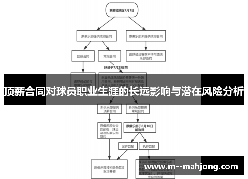 顶薪合同对球员职业生涯的长远影响与潜在风险分析