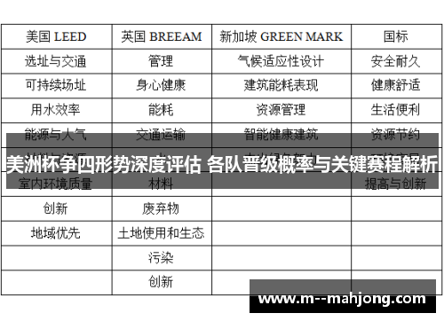 美洲杯争四形势深度评估 各队晋级概率与关键赛程解析