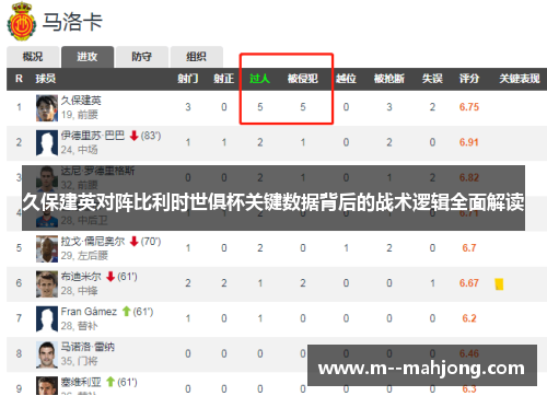 久保建英对阵比利时世俱杯关键数据背后的战术逻辑全面解读